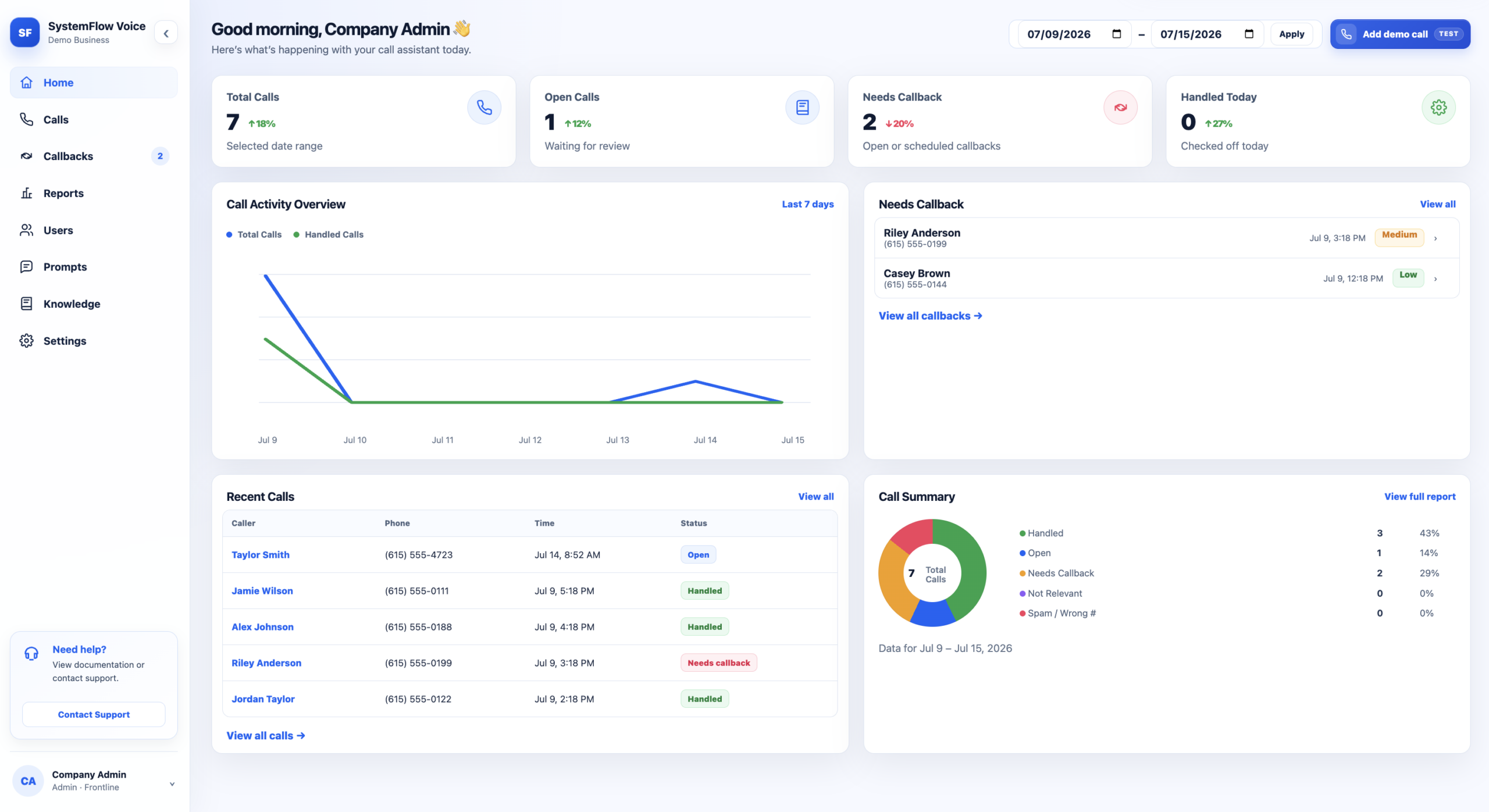 SystemFlow AI Voice Agent dashboard showing calls, qualified leads, appointments and recent activity